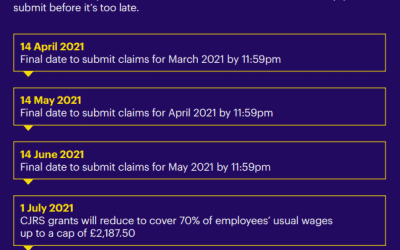 Coronavirus Job Retention Scheme: Deadlines for Claims